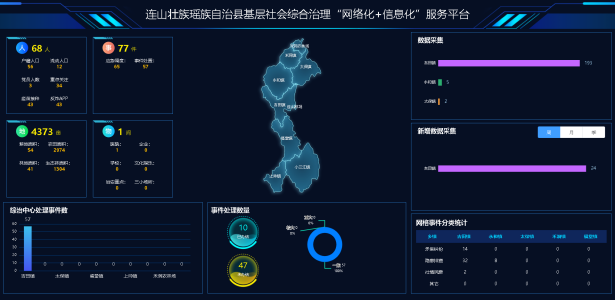 连山基层社会综合治理“网格化”＋“信息化”服务平台项目建设启动